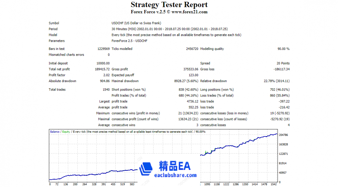 forex_force_test_5.png