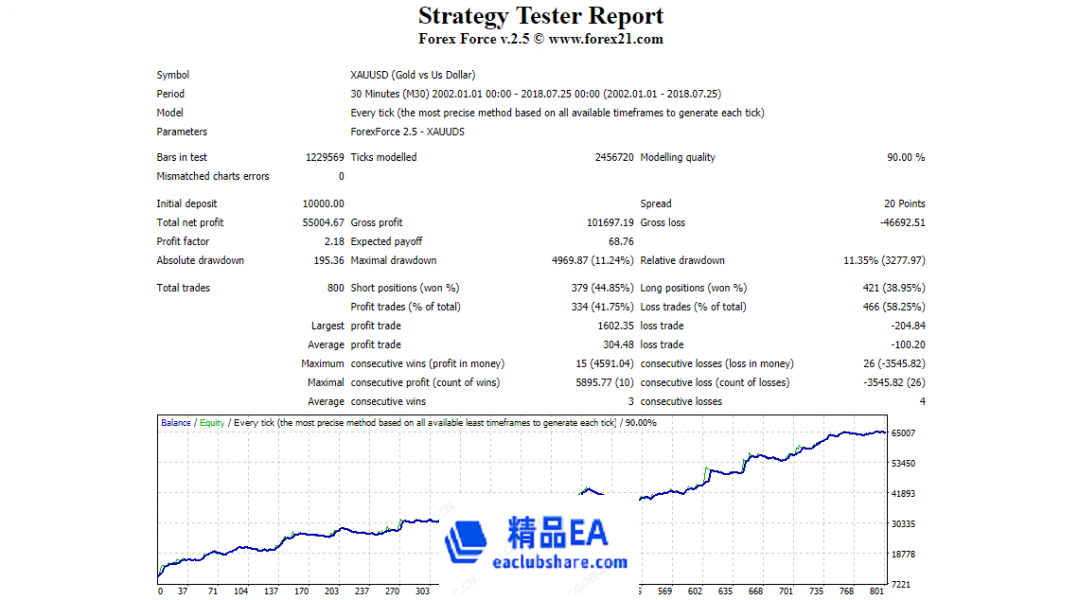 forex_force_test_7.png