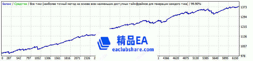 Impact Scalp EURUSD H1 (2015-2016) revers.gif