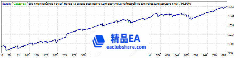 Impact Scalp EURUSD H1 (2018 ) revers.gif