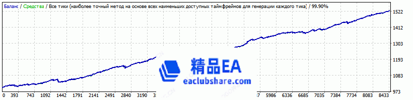 Impact Scalp USDJPY H1 (2015-2018) revers.gif