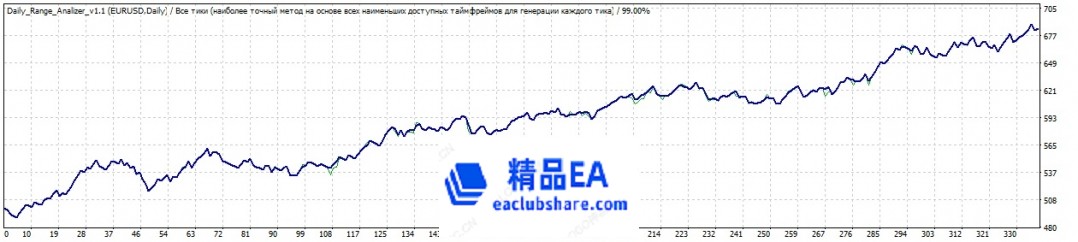 EURUSD_4года.jpg