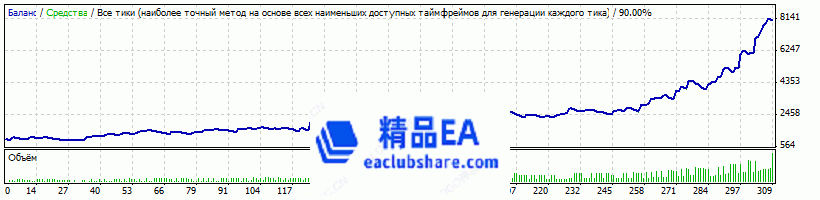 Impulse MA MACD_H1_EURJPY.gif