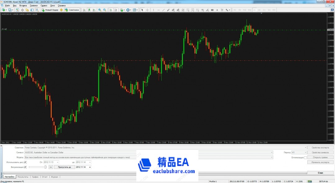 Alpari-Test-AUDCAD-H1.jpg