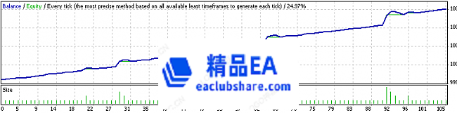 EA GoldM1 timeframe.png