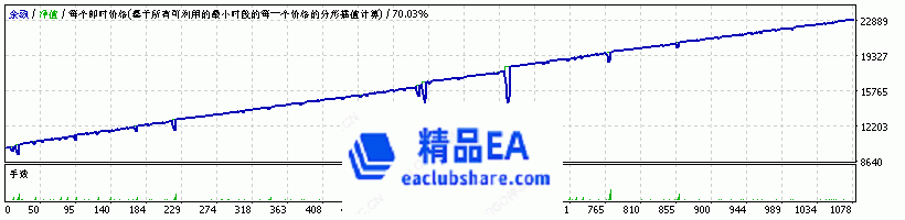 StrategyTesterGBPUSD H1.gif