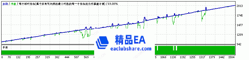 StrategyTester XAUUSD H1.gif