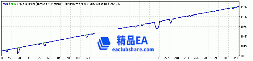 StrategyTesterGBPUSD H1.gif