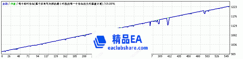 StrategyTester XAUUSD H1.gif
