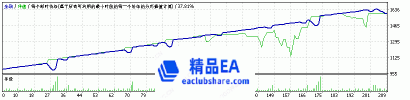 StrategyTester GBPUSD H1.gif
