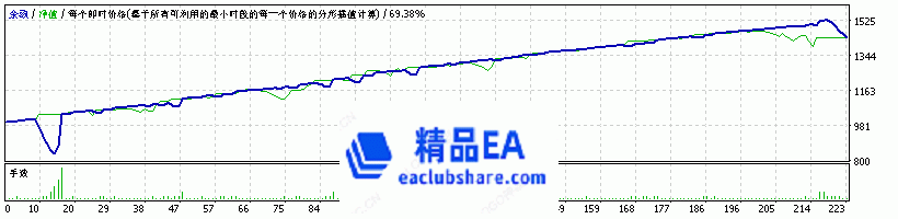 StrategyTesterEURUSD H1.gif