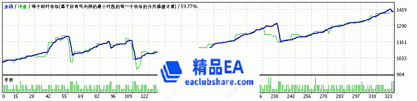 StrategyTester GBPUSD H1 .gif