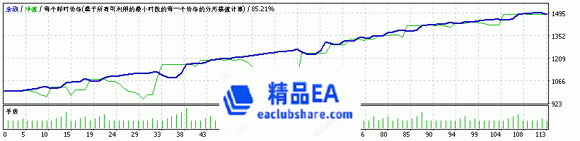 StrategyTesterGBPUSD M5.gif