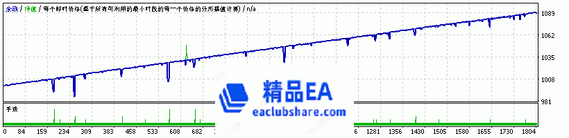 StrategyTesterGBPUSD H1.gif