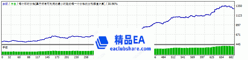 StrategyTester GBPUSD M5.gif
