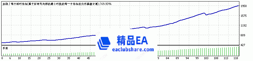 StrategyTester GBPUSD H1.gif