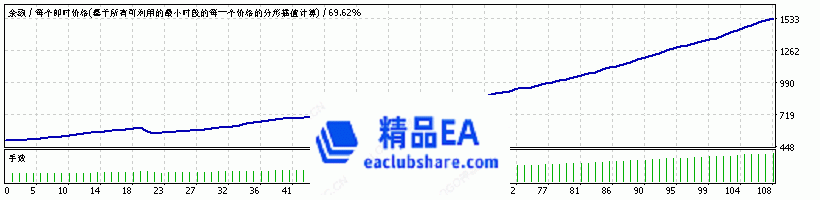 StrategyTester EURUSD H1.gif