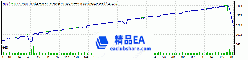 StrategyTesterGBPUSD H1.gif