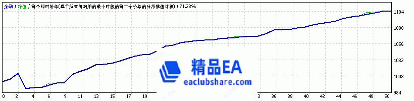 StrategyTesterGBPUSD H1.gif