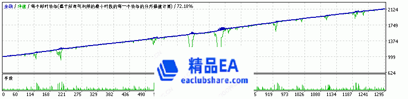 StrategyTesterEURUSD H1.gif