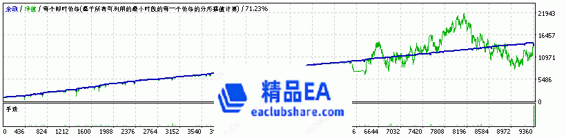 StrategyTesterGBPUSD H1.gif