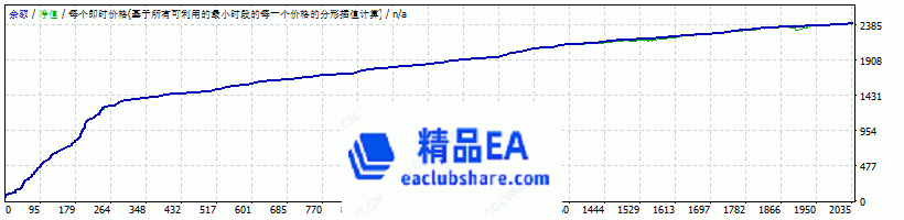 StrategyTesterXAUUSD H1.gif