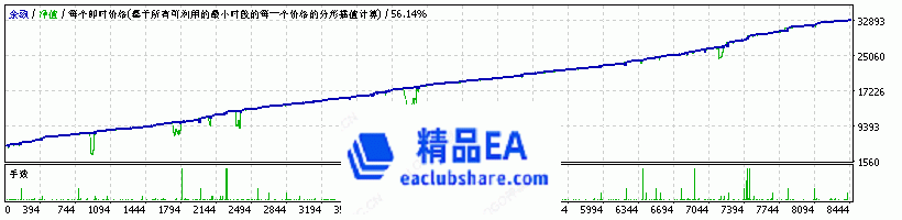 StrategyTesterEURUSD H1.gif