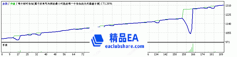 StrategyTesterGold Mining EA_High .gif