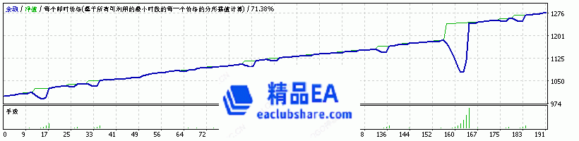 StrategyTesterGold Mining EA_Medium .gif
