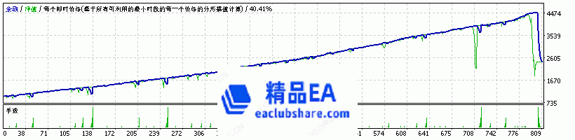 StrategyTesterEURUSD H1.gif