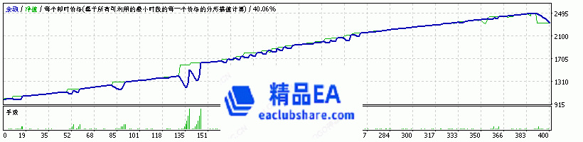 StrategyTesterGBPUSD H1.gif