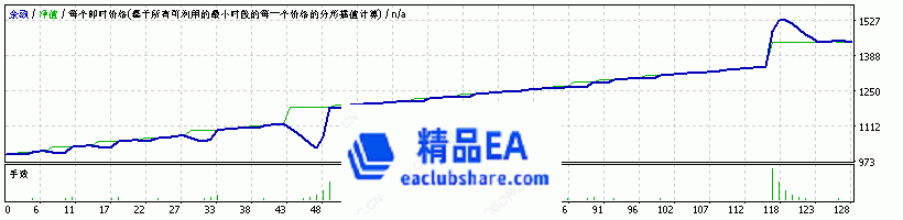 StrategyTesterEURUSD H1.gif