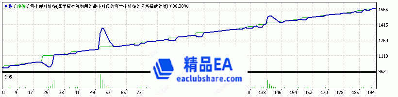 StrategyTesterGBPUSD H1.gif