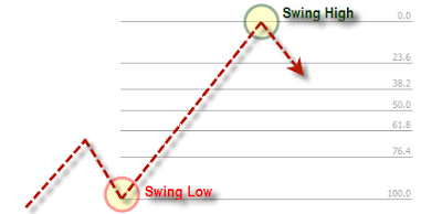 Fibonacci-Swing-Up.png