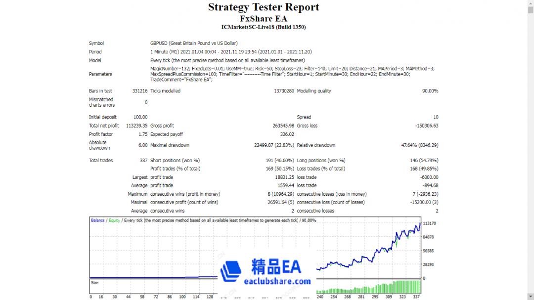 Fx Share GbpUsd M1 Timeframe 100$ Start.png