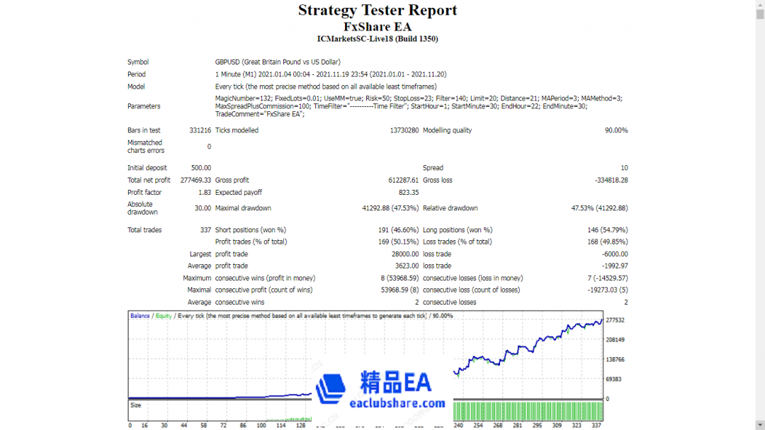 Fx Share GbpUsd M1 Timeframe 500$ Start.png