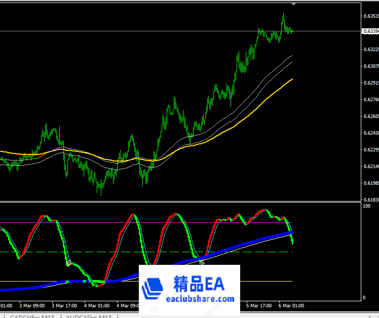 震荡上行，逢低做多