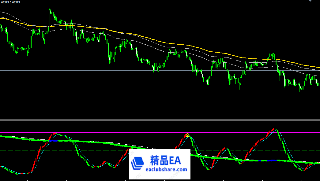 震荡下行，逢高做空