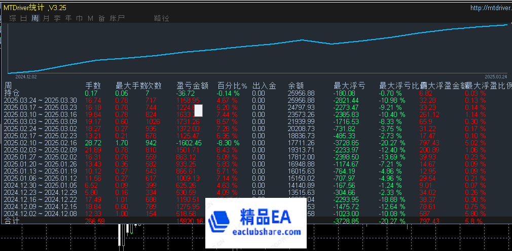 3.29发帖统计图.png