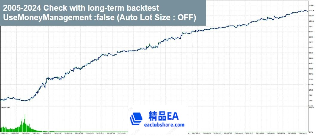 Eur-Usd-Simple-Breakout-Strategy-EA-Backtest-Graph-No-Auto-Lot.jpg