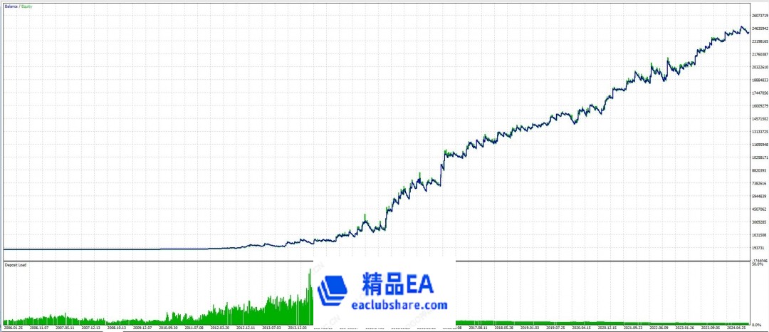 Eur-Usd-Simple-Breakout-Strategy-EA-Backtest-Graph-With-Auto-Lot-.jpg