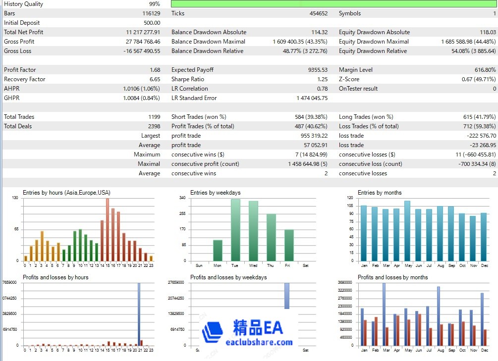 ZenTrade-EA-Backtest-Statistics-With-Auto-Lot.jpg