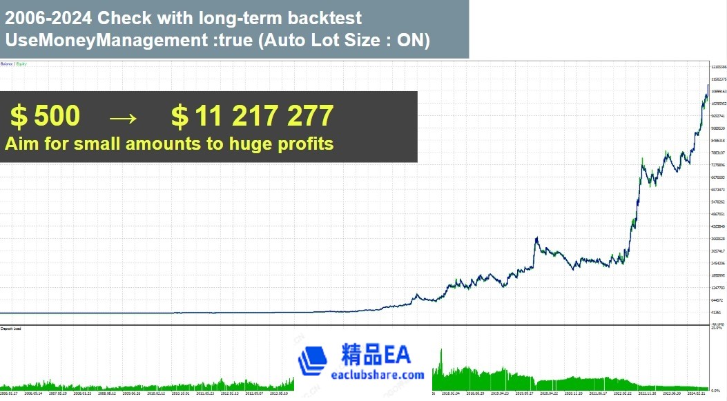 ZenTrade-EA-Backtest-Graph-With-Auto-Lot.jpg