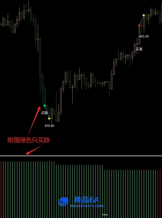 短线箭头入场战术指标，入场即冲锋，平仓啃利润！ (2).png