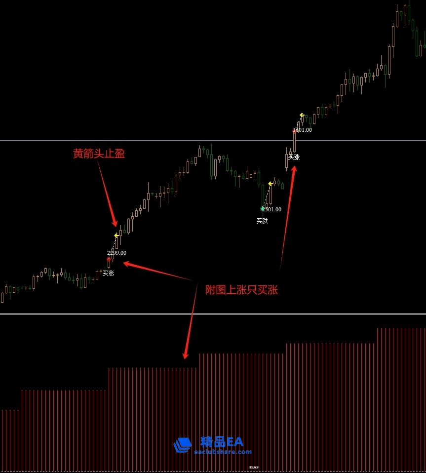 短线箭头入场战术指标，入场即冲锋，平仓啃利润！ (1).png