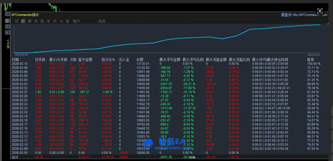 屏幕截图 2026-03-10 120033.png