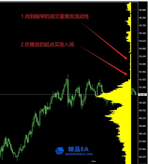 最容易做的成交量流动性爆发点顶尖MT4外汇黄金指标1.png